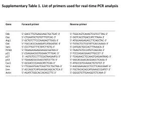 Supplementary Table 1 . List of primers used for real-time PCR analysis