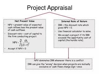 Project Appraisal