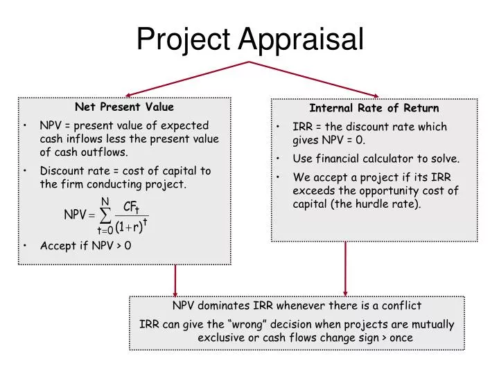 project appraisal