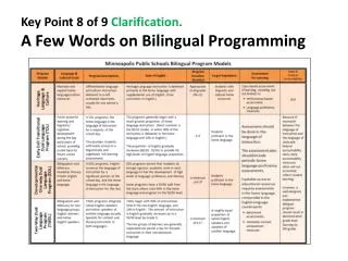 Key Point 8 of 9 Clarification. A Few Words on Bilingual Programming