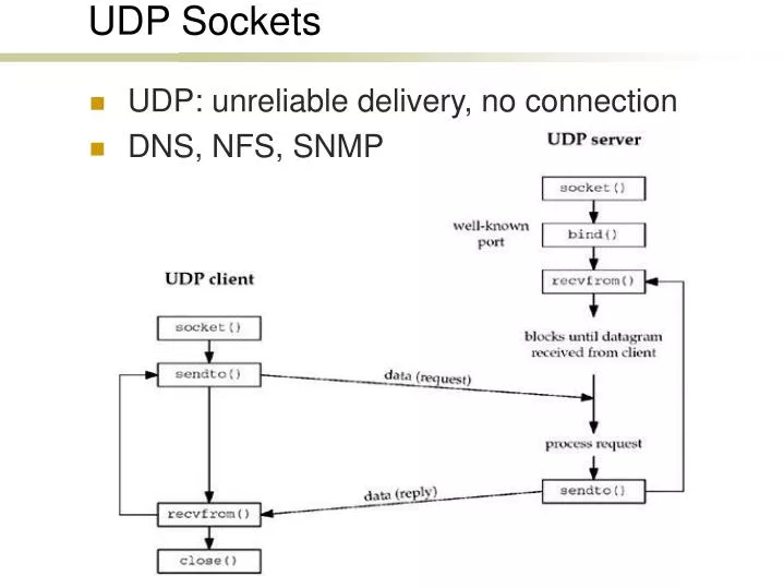 udp sockets