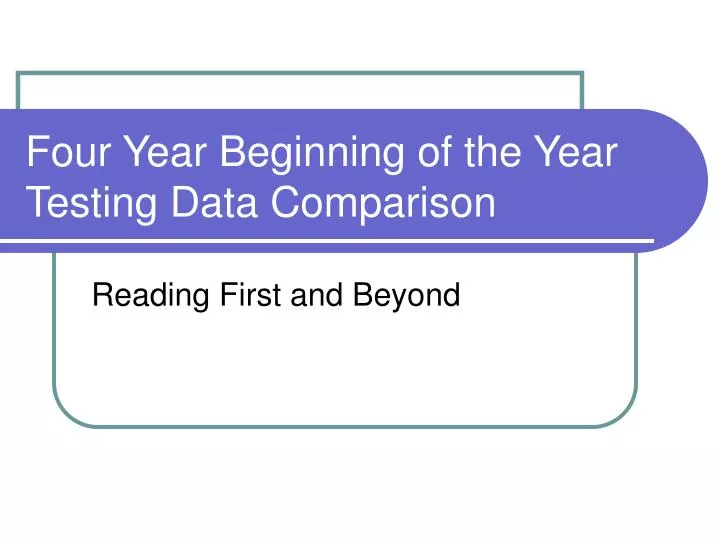 four year beginning of the year testing data comparison