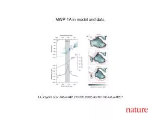 LJ Gregoire et al. Nature 487 , 219 - 222 (2012) doi:10.1038/nature112 57