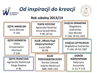 od inspiracji do kreacji
