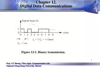 Chapter 12. Digital Data Communications