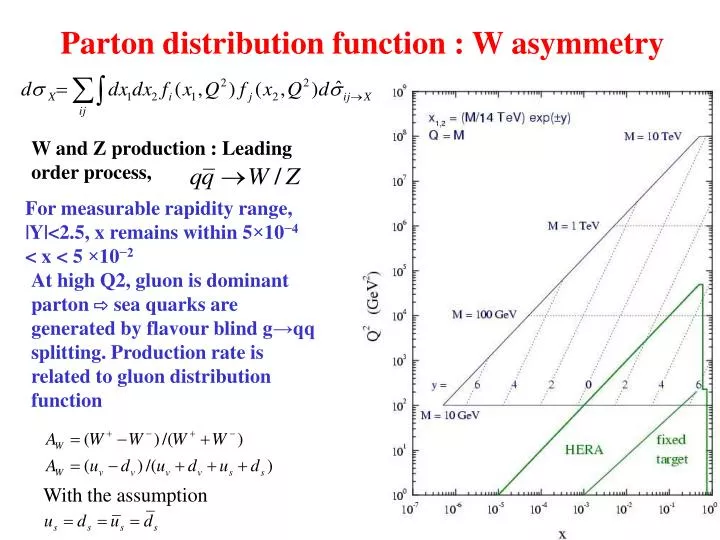 parton distribution function w asymmetry
