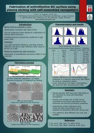 Fabrication of antireflective SiC surface using plasma etching with self-assembled nanopattern