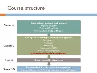 Course structure