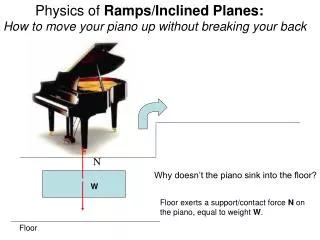 Physics of Ramps/Inclined Planes: How to move your piano up without breaking your back