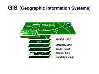 GIS (Geographic Information Systems)