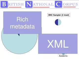 BNC XML (100 mwd)