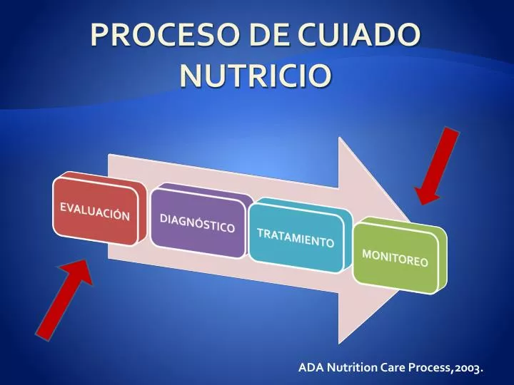 proceso de cuiado nutricio