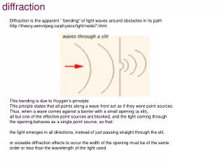 diffraction