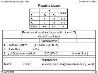 repetita iuvant