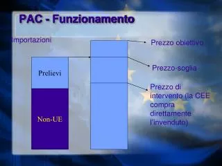 pac funzionamento