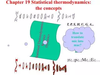 Chapter 19 Statistical thermodynamics: the concepts