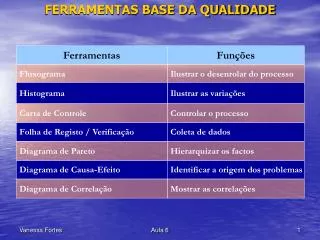 ferramentas base da qualidade