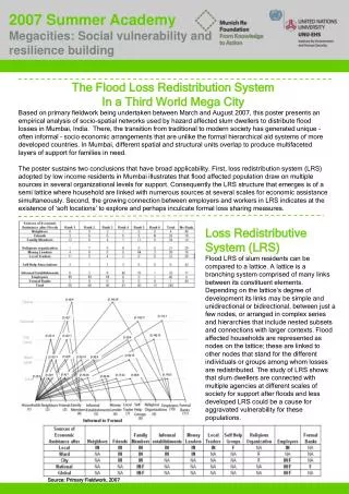 The Flood Loss Redistribution System In a Third World Mega City