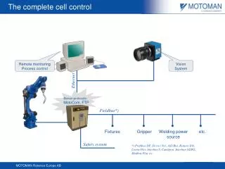 The complete cell control