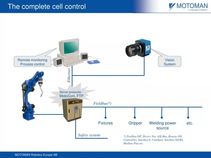 the complete cell control