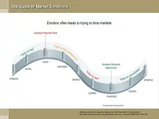 The Cycle of Market Emotions