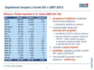 sp nost erp n z fond eu v 2007 2013