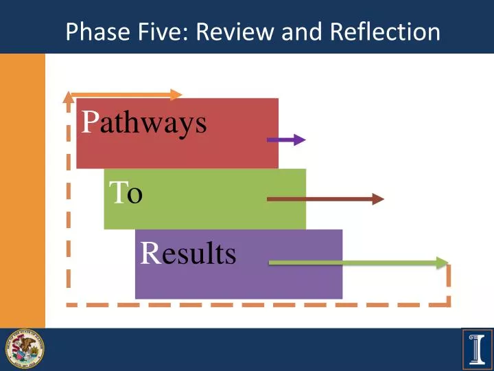 phase five review and reflection