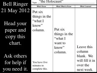 Bell Ringer 21 May 2012 Head your paper and copy this chart. Ask others for help if you need it.