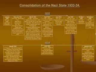 Consolidation of the Nazi State 1933-34.