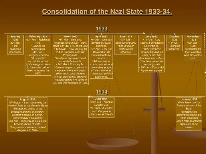 consolidation of the nazi state 1933 34