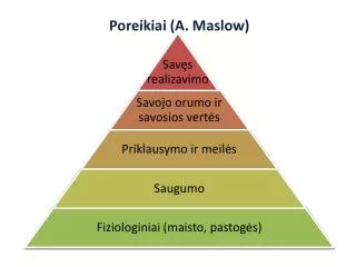 poreikiai a maslow
