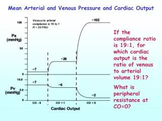 Mean Arterial and Venous Pressure and Cardiac Output