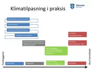 klimatilpasning i praksis
