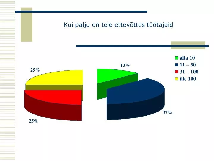 kui palju on teie ettev ttes t tajaid