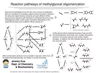 Reaction pathways of methylglyoxal oligomerization