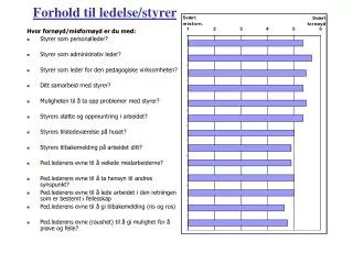forhold til ledelse styrer