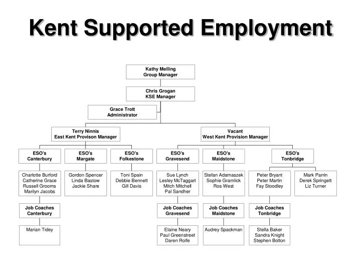 kent supported employment