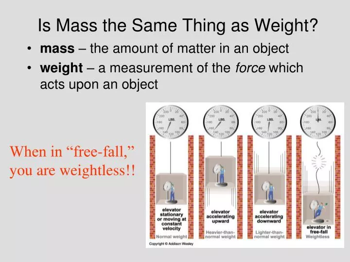 is mass the same thing as weight