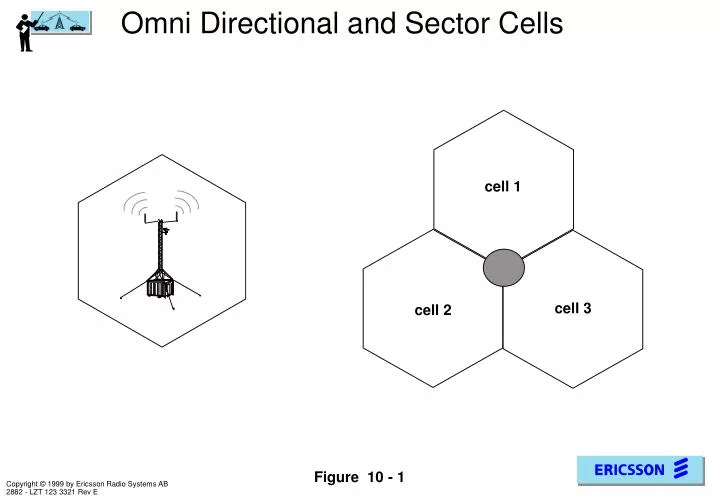 omni directional and sector cells