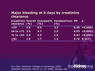 Fox KAA. American College of Cardiology 2006