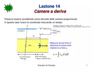 lezione 14 camere a deriva