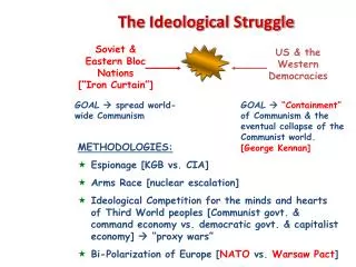 The Ideological Struggle
