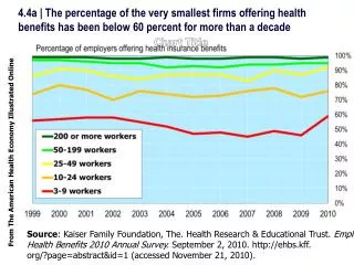 Source : Kaiser Family Foundation, The. Health Research &amp; Educational Trust. Employer