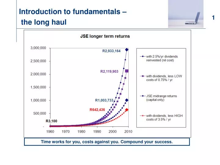 introduction to fundamentals the long haul