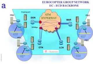 EUROCOPTER GROUP NETWORK EC - ECD BACKBONE
