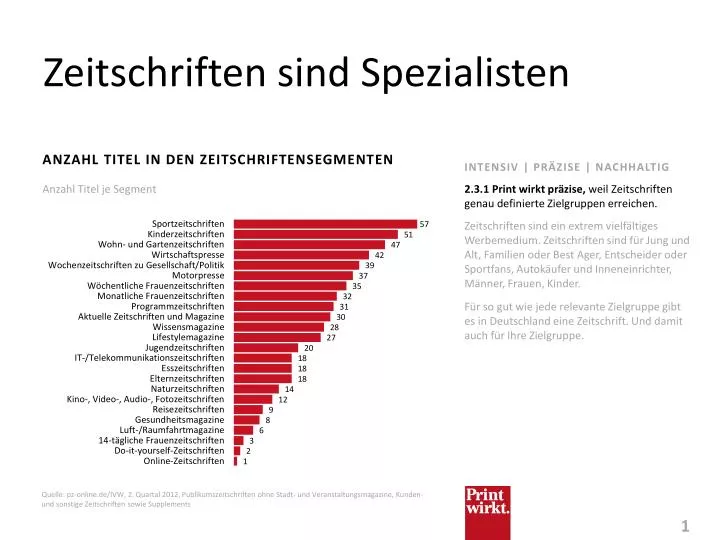 zeitschriften sind spezialisten