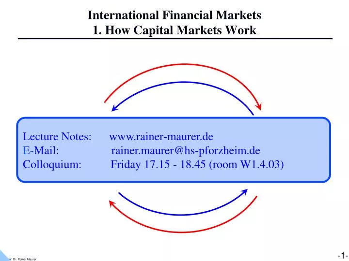 international financial markets 1 how capital markets work
