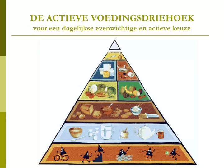 de actieve voedingsdriehoek voor een dagelijkse evenwichtige en actieve keuze