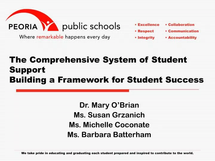 the comprehensive system of student support building a framework for student success