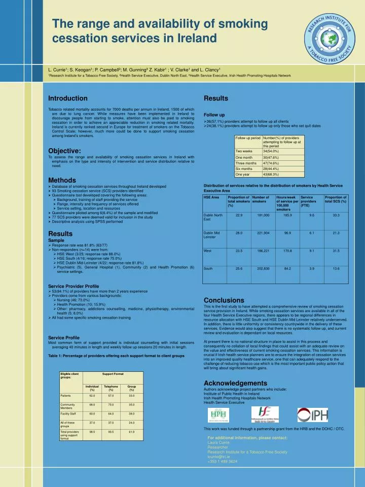 the range and availability of smoking cessation services in ireland